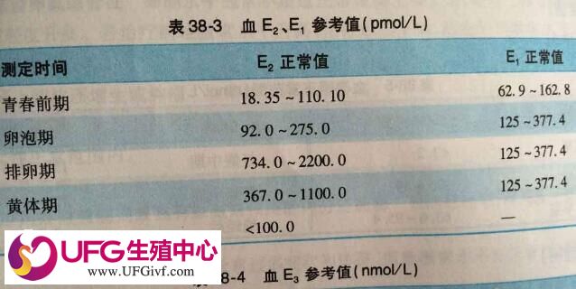 打促排卵雌二醇高说明什么