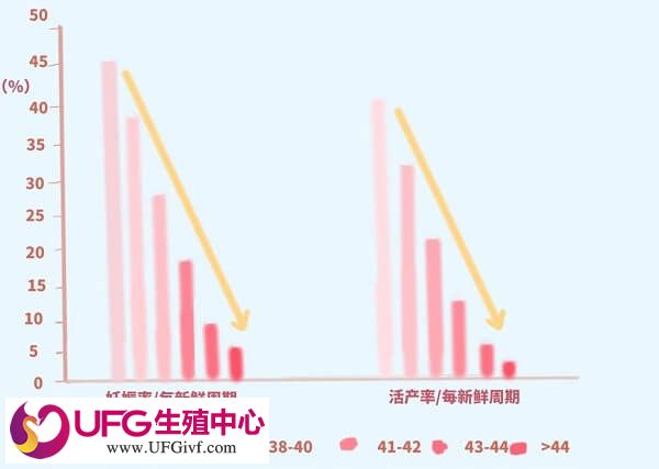 试管多大年龄可以做